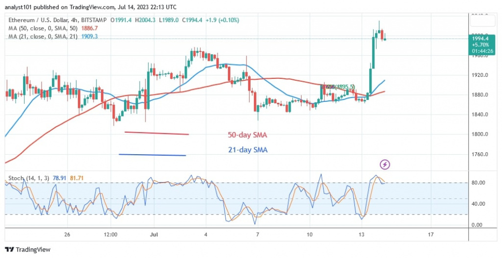 ETHUSD_(4 –Hour Chart) – July 14.jpg