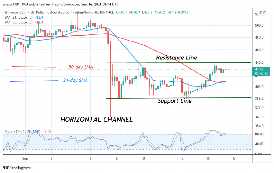 BNBUSD(_4_Hour_Chart)_-_SEPT_.16_(1).png