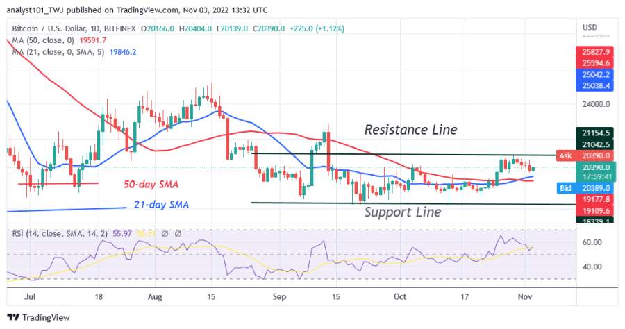 BTCUSD (eguneroko grafikoa) - azaroaren 3a.png