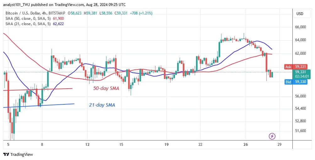 BTCUSD (4-hour Chart) -AUG. 28.jpg