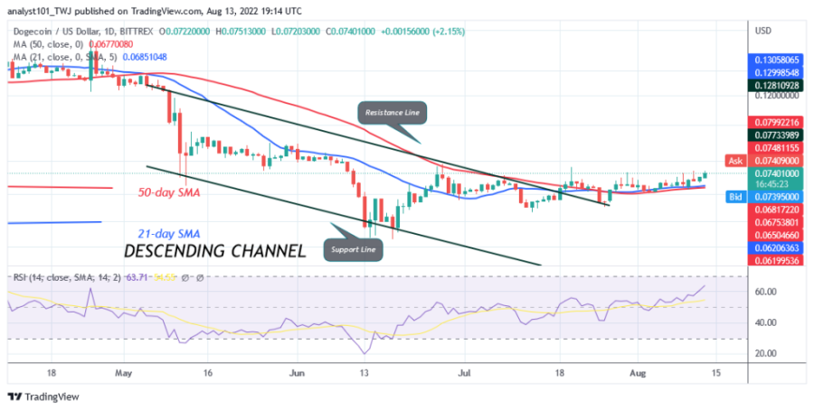 DOGEUSD(គំនូសតាងប្រចាំថ្ងៃ)_-_សីហា_13.png