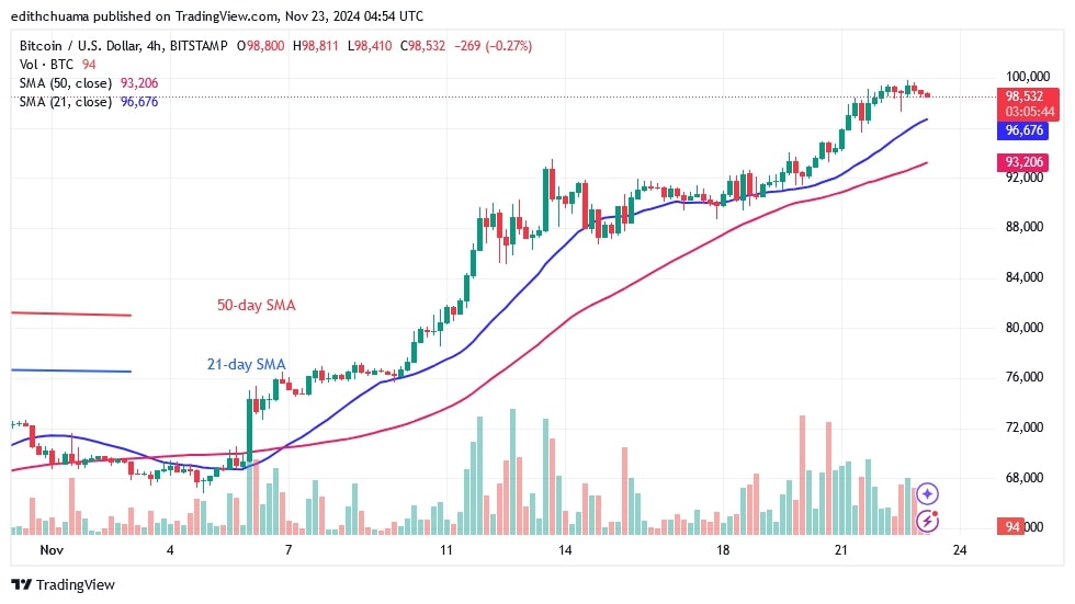 BTCUSD_(4-Hour Chart) -NOV.23.jpg