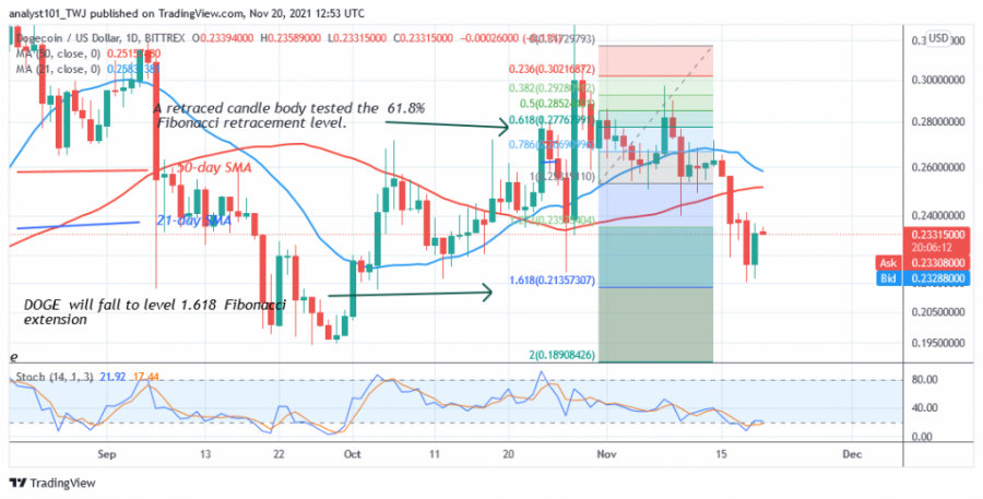 DOGEUSD(_4_Hour_Chart)_-_NOV.20.png