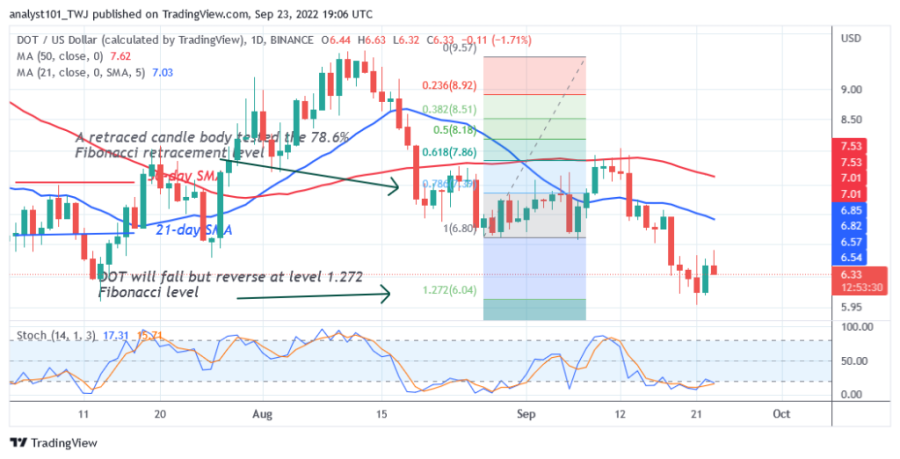 DOTUSD(Daily Chart 2) - September 23.png