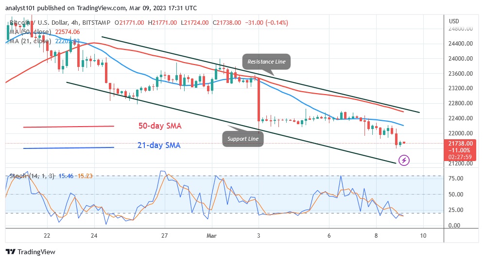 BTCUSD (4-часовой график) - 9.23 марта.jpg