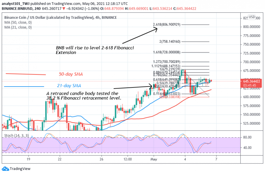 BNB+-+Coinidol+2chart.png