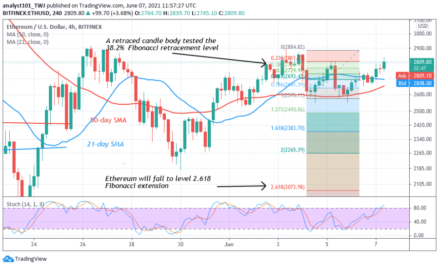 ETH_-_COINIDOL_2_CHART_(13).png