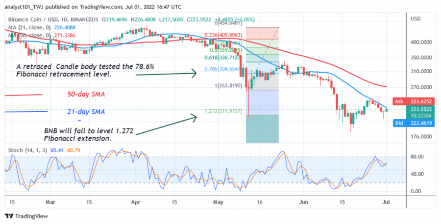 BNBUSD( Daily Chart 2) - July 1.png