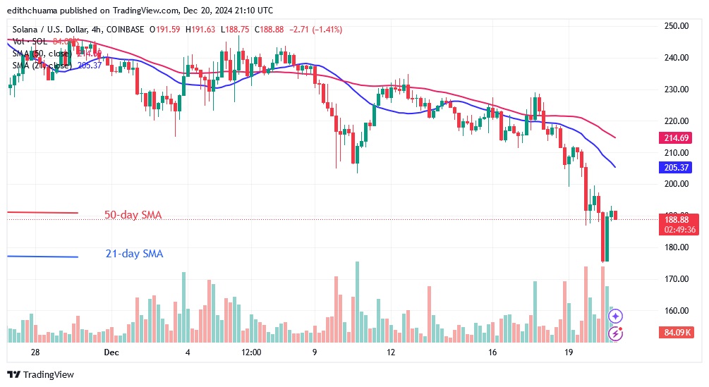 SOLUSD_(4-Hour Chart) - DEC.20.24.jpg