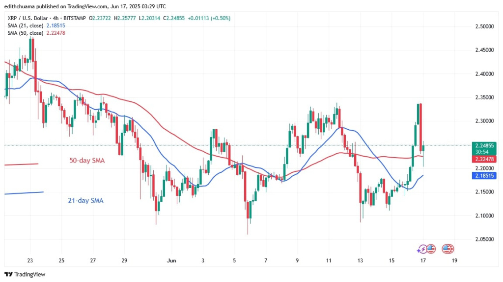 XRPUSD_(4-hour Chart) - June 17.jpg