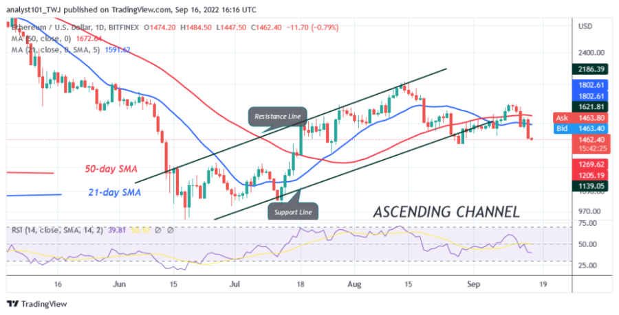 ETHUSD (Tageschart) – 16. September.png