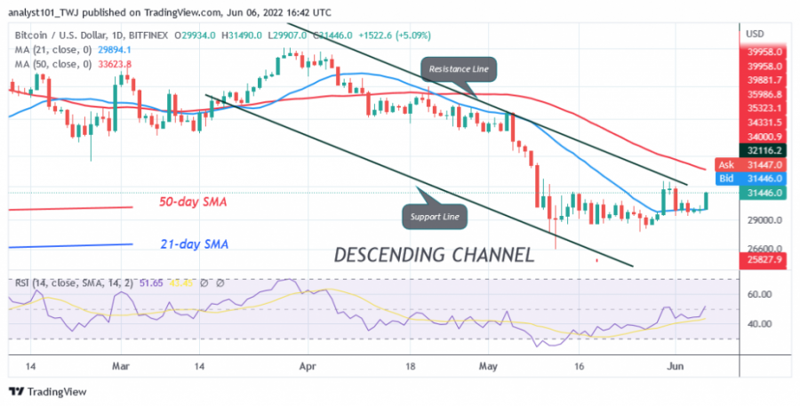 BTCUSD(_Daily_Chart)_-_June_6.png