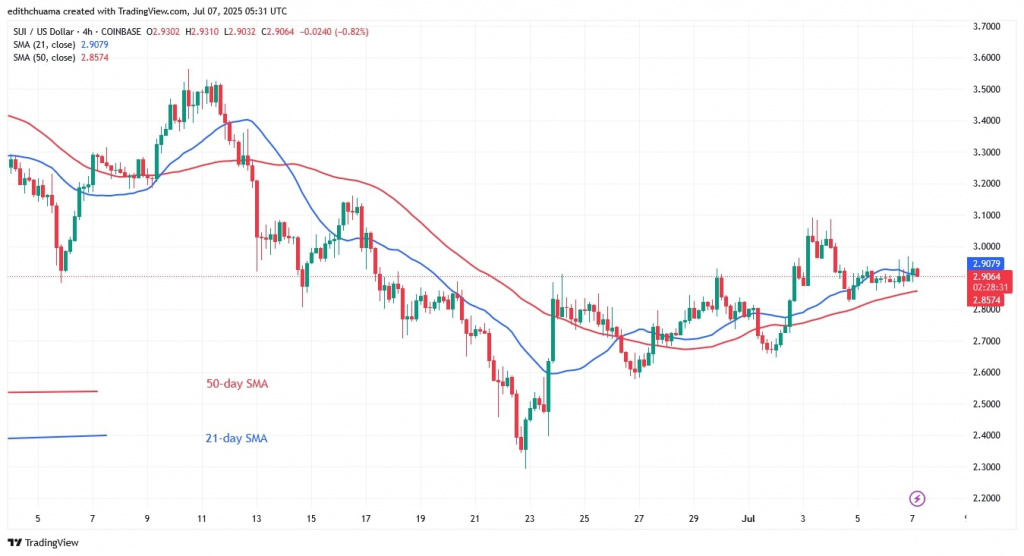 SUIUSD_(4-hour Chart) - July 7.jpg