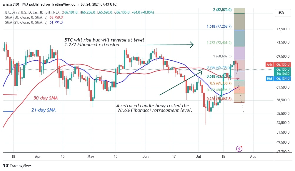 BTCUSD (Daily Chart) -July 24.jpg