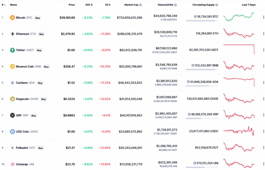 Screenshot_2021-06-14_at_13-54-47_Cryptocurrency_Prices,_Charts_And_Market_Capitalizations_CoinMarketCap.png