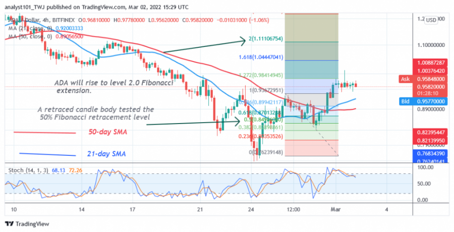 ADAUSD(_4_Hour_Chart)_-_March___2.png