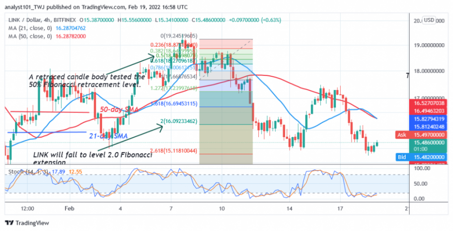 LINKUSD(4_Hour_Chart)_-_FEB.19.png