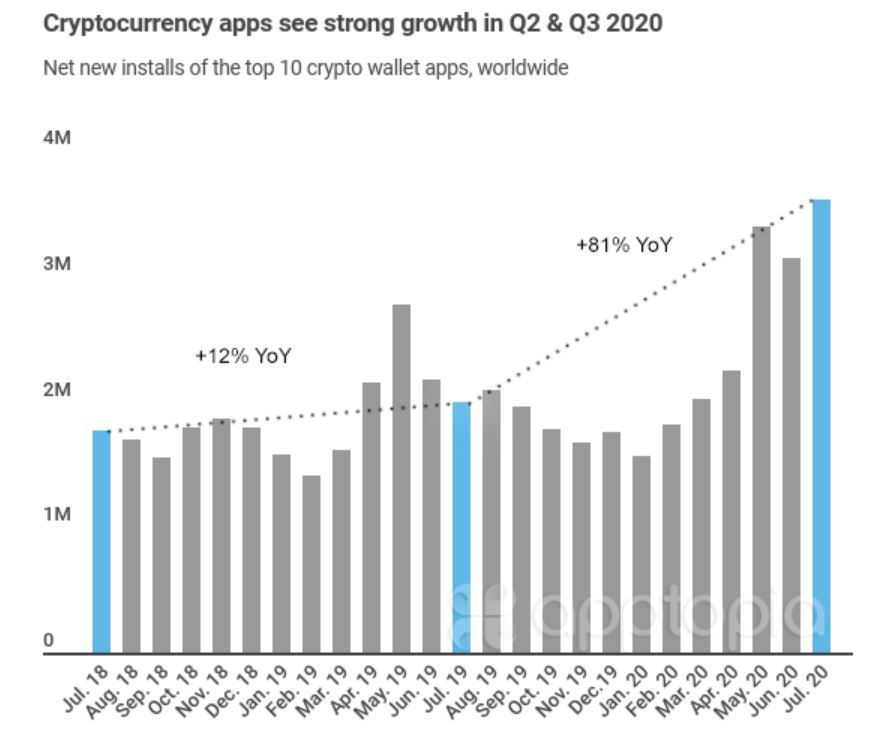 rising_number_ow_bitcoin_wallets.JPG.jpg