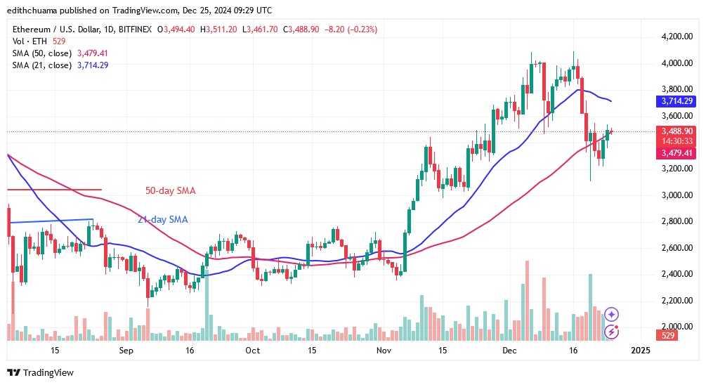 ETHUSD_(Daily Chart) - DEC.25.24.jpg