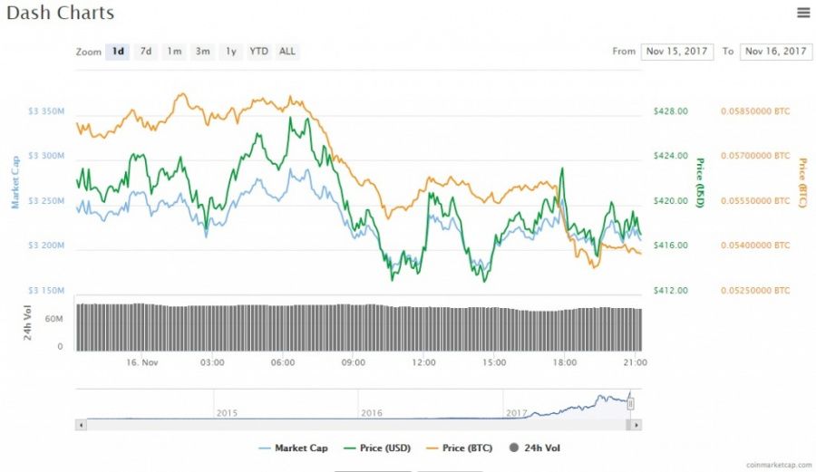 Dash 16.11.jpg