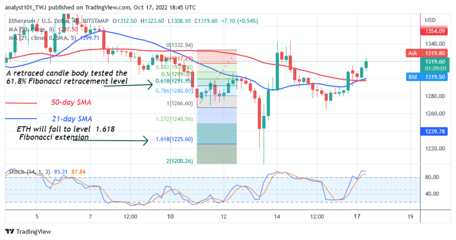 ETHUSD(4+Hour+Chart)+-+October+17.png