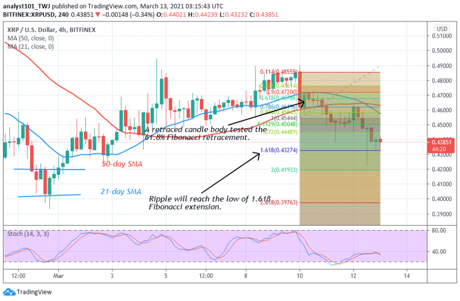 XRP - Coinidol 2 Chart.png