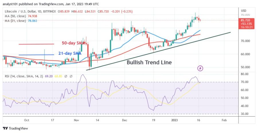 LTCUSD(Daily Chart) 0 Sausio 17.23.jpg