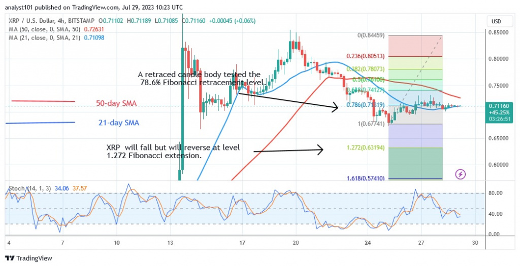 XRPUSD(4 Hour Chart) – July 29.23.jpg