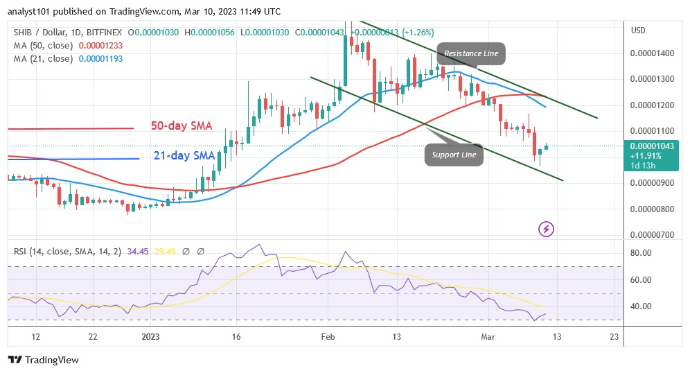 SHIBUSD(일간차트) - 10.23월 XNUMX.jpg