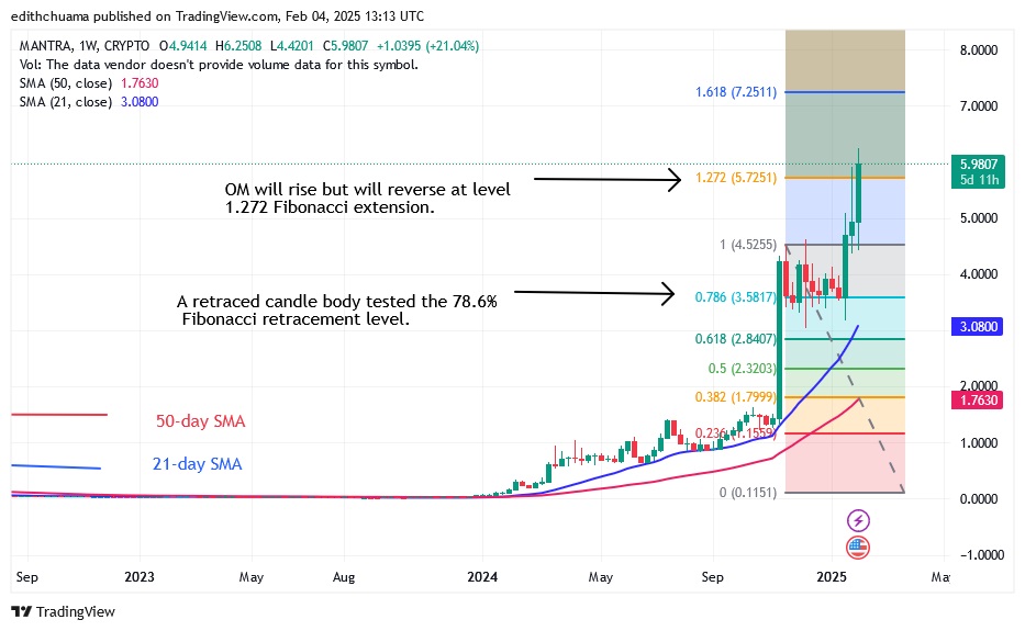 OMUSD_(WeeklyChart) – FEB.4.25.jpg