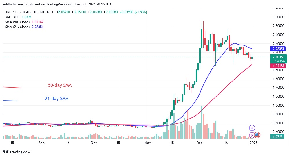 XRPUSD_(Daily Chart) - DEC. 31.24.jpg