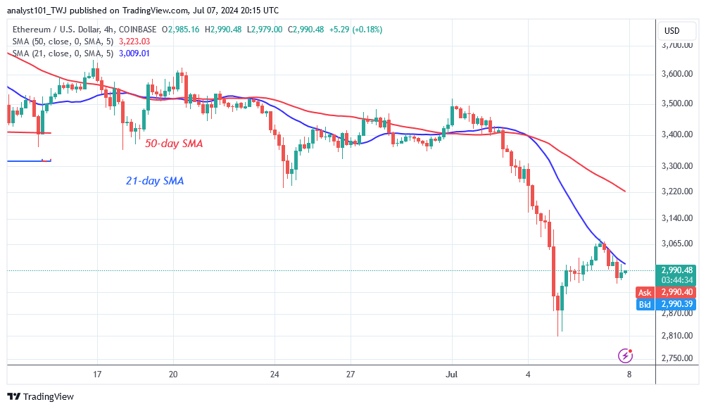 ETHUSD_(4-hour Chart) – July 7.24.png