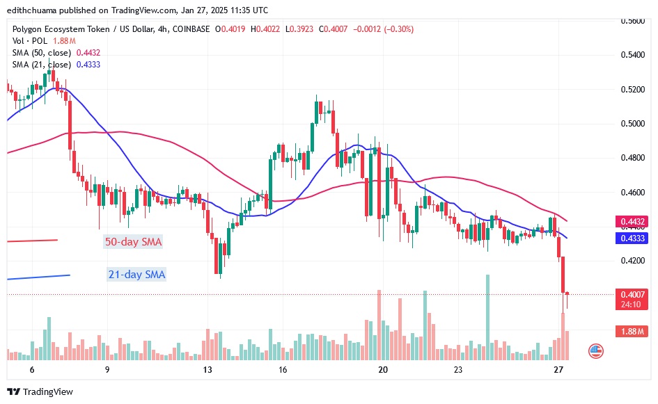 POLUSD_(4-Hour Chart) JAN.27.25.jpg