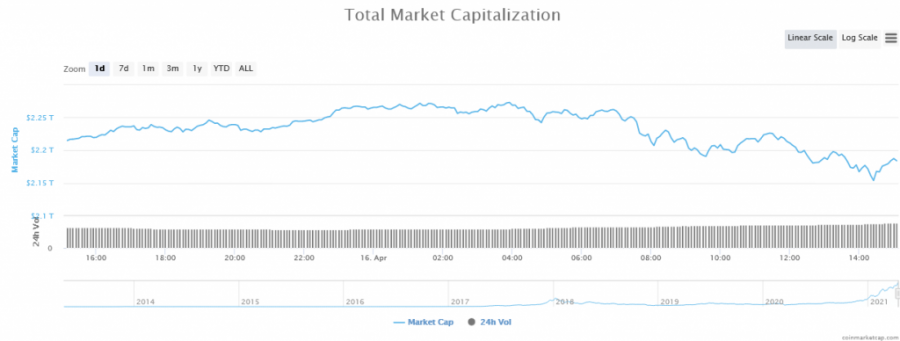 Screenshot_2021-04-16_Global_Cryptocurrency_Market_Charts_CoinMarketCap.png