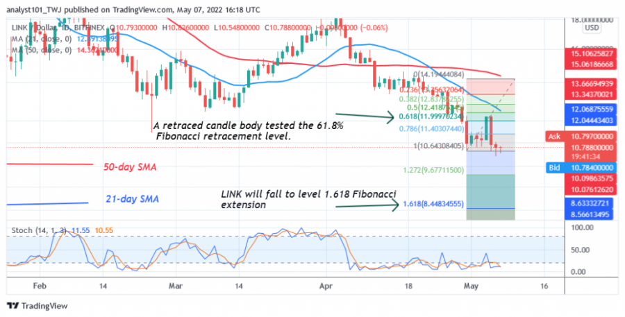 LINKUSD(Daily+Chart+2)+-+ພຶດສະພາ+7.png