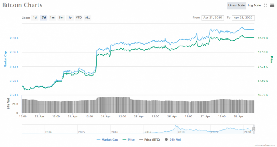 Screenshot_2020-04-28_Bitcoin_price,_charts,_market_cap,_and_other_metrics_CoinMarketCap.png