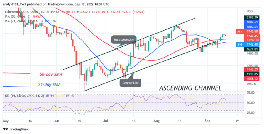 ETHUSD(Txhua Hnub+Chart)+-+September+12.png