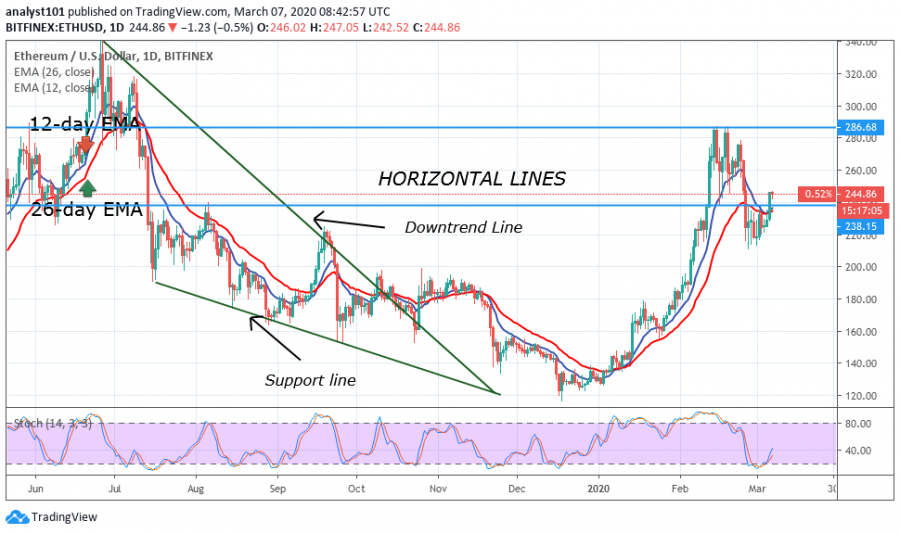 ethereum resistance points