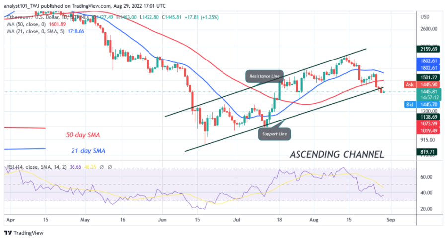 ETHUSD(Daily__Chart)_-_August_29.png