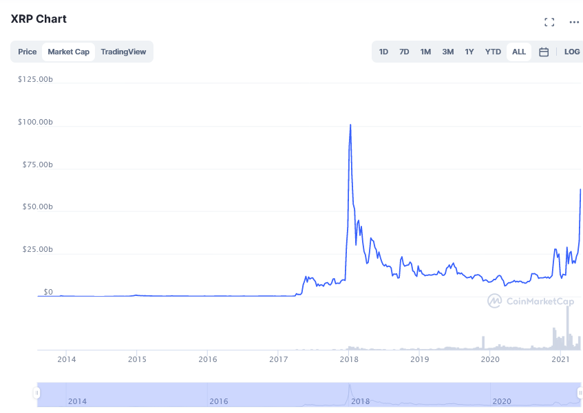 Screenshot_2021-04-12_XRP_price_today,_XRP_live_marketcap,_chart,_and_info_CoinMarketCap(2).png