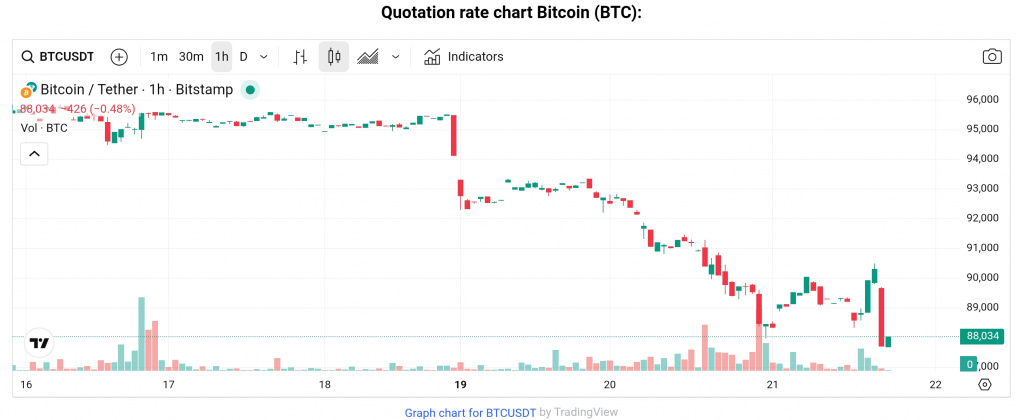 BTC price Jan 21, 2026