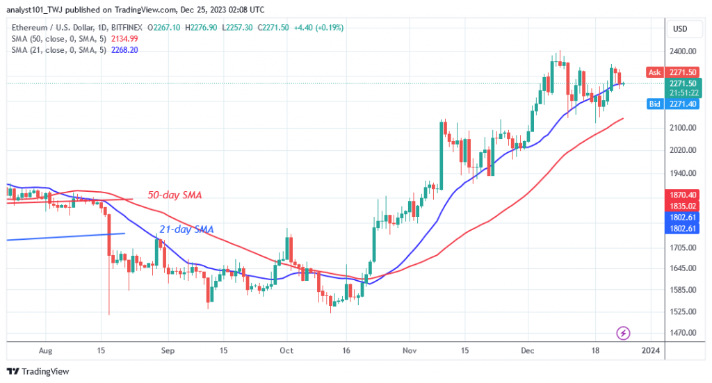 ETHUSD_(Daily Chart) – Dec.25.png