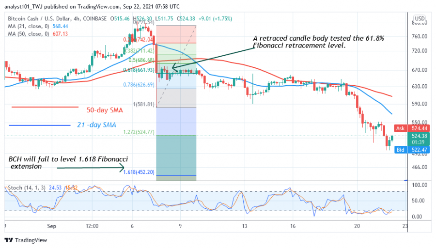 BCHUSD(_4_Hour_Chart)_-_SEPT._22.png