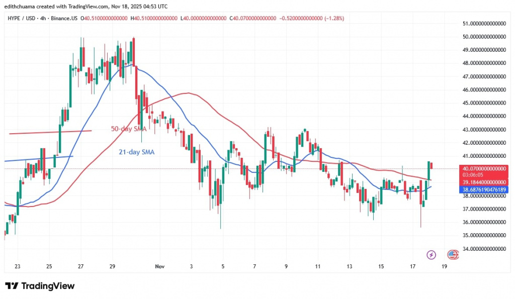 HYPEUSD_(4-Hour Chart) - NOV.18, 2025 HYPEUSD_(4-Hour Chart) - NOV.18, 2025