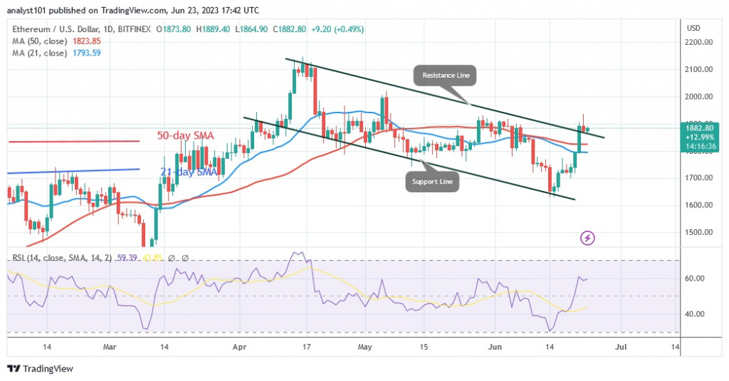 ETHUSD_(Daily Chart) – June 23.23.jpg