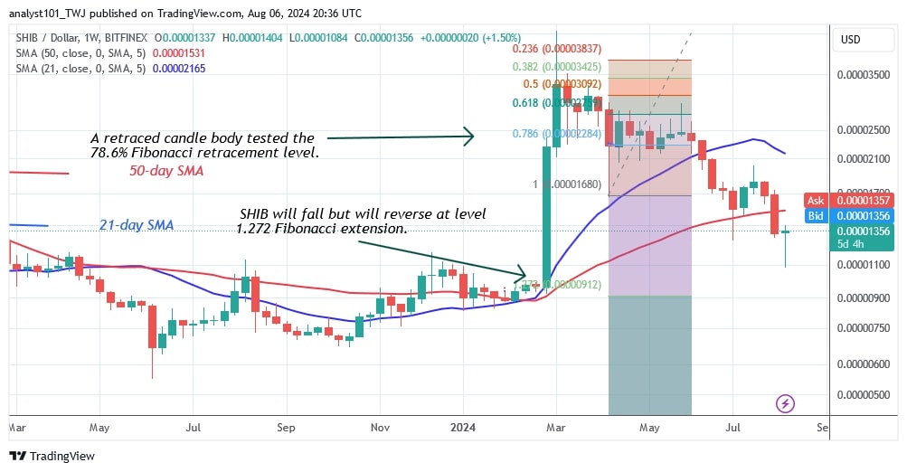 SHIBUSD_(Weekly Chart) – AUG.06.jpg