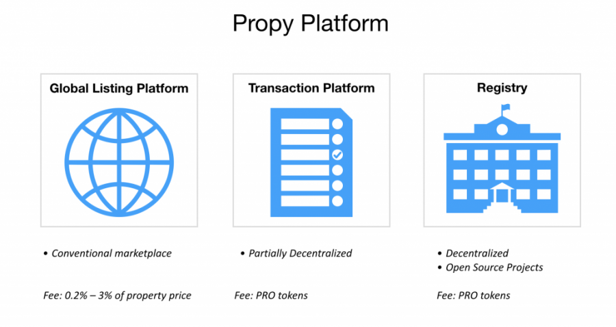 Propy Platform.png