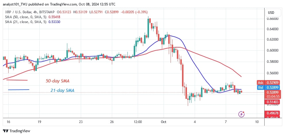 XRPUSD_( 4-Hour Chart) -OCT.08.jpg