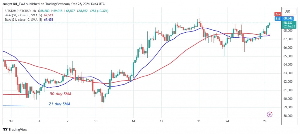 BTCUSD (4-hour Chart) -OCT.28.jpg