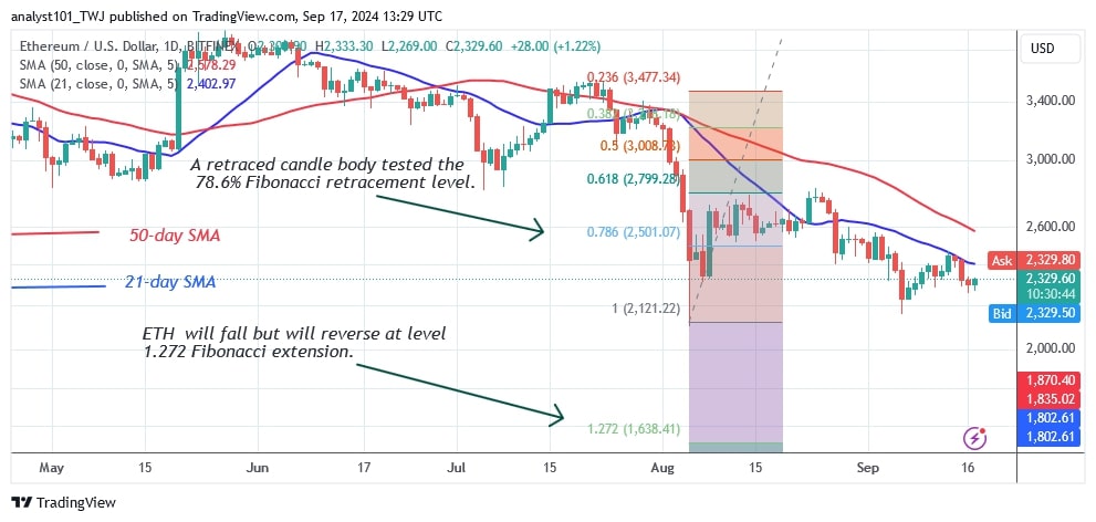 ETHUSD_(Daily Chart) – Sept. 17.jpg